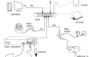 监控器怎么接电源和数据线，监控电源怎么安装视频教程图解