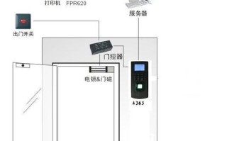 门禁指纹系统怎么设置方法（门禁输密码的方法）