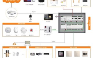 弱电中的ai怎么算（华为全屋智能家居99999元包含什么）