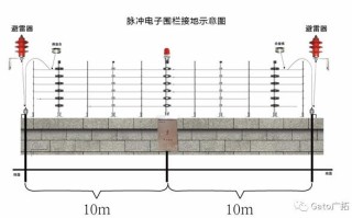 电子围栏避雷器怎么装（电子围栏避雷器怎么装的）
