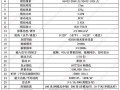 LEDP6怎么算屏幕大小（p6显示屏的设置参数）