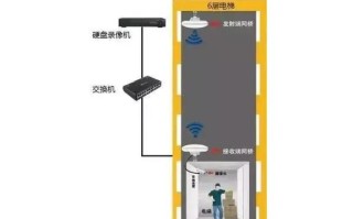 电梯无线数码网桥怎么设置，电梯无线网桥怎么安装图解