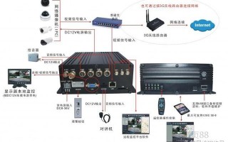 视频环通输出怎么接