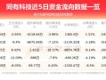 同有存储怎么样（同有科技股票属于什么板块）