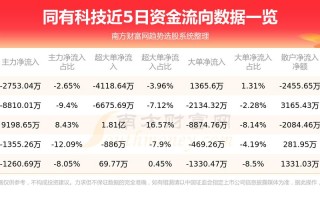同有存储怎么样（同有科技股票属于什么板块）