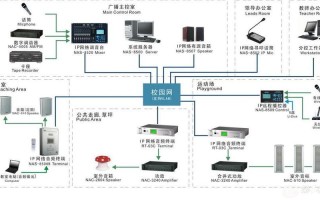 bgm广播系统怎么设置（bgp广播）