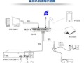 网络摄像头音频怎么接（网络摄像头音频怎么接线）