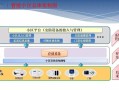 怎么投诉小区安防（怎么投诉小区安防工作人员）