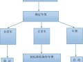 地下停车场申请流程，如何申请停车场收费