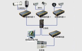 监控设备怎么维修（监控脱机怎么处理）