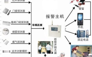 红外线报警怎么处理（红外线报警怎么处理的）
