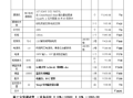 怎么做预算监控（监控工程预算怎么做）
