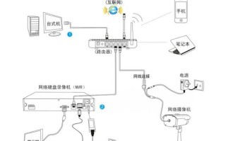 tiandy监控怎么调，监控怎样设置时间日期