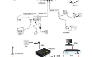 安装监控怎么布线（室外监控线路布线4种方法）