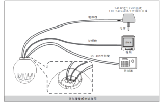 模拟监控怎么接线（三个监控头怎样接线）