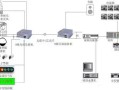 光端机跟设备怎么连接（光端机跟设备怎么连接使用）