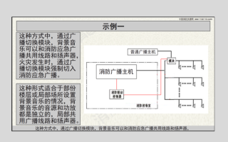 应急广播怎么播放音乐（应急广播怎么播放音乐的）