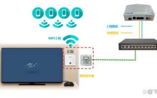 无线网桥怎么收费（家里没宽带网怎么装wi-fi）
