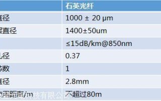 光纤芯数怎么算，光纤芯数怎么确定选多少芯的