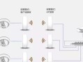监控网线传输怎么解决（如何将模拟监控设备改造成用网线传输）