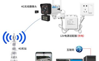 4g摄像头家用无需网络怎么安装，没网络摄像头怎么安装监控
