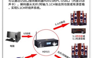 播放器跟解码器怎么连接，怎么用网络视频解码器播放