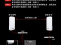 网桥监控怎么用（无线网桥怎么添加到录像机）