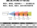 监控怎么选画面（监控怎么选画面大小）