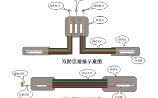 多个震动报警器怎么连接（多个震动报警器怎么连接的）
