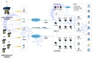 怎么办理公安监控联网（监控怎么联网）