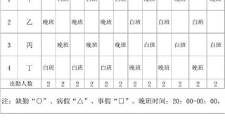 监控怎么排班（监控怎么排班教程）