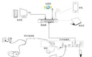 海康录像机网络跟同轴怎么区分，海康模拟同轴怎么区分正负极