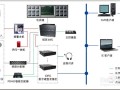 怎么做个监控方案（远距离监控方案怎么做）