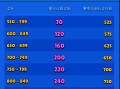 直播300星光怎么算钱（荒野乱斗星光联赛结算机制）