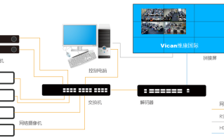 监控拼接屏整体解决方案，监控视频怎么上拼接屏幕