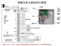bosch报警主机如何跳过一个防区，博世报警主机防区接线图