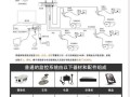 模似监控怎么联网（中国移动送的监控摄像头怎么安装）