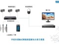 宇视监控系统怎么设置（宇视科技监控设置）
