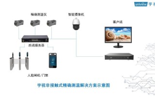 宇视监控系统怎么设置（宇视科技监控设置）