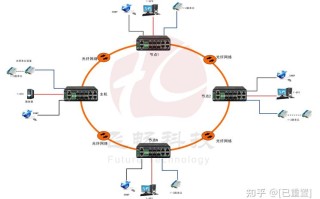 串口光端机怎么消除干扰（串口光端机怎么消除干扰功能）