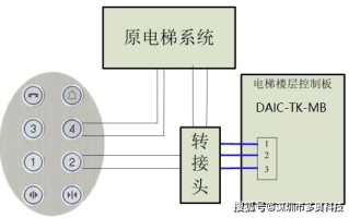 电梯加装刷卡系统怎么接线（电梯的梯控卡设置步骤）