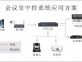 数字会议中控主机怎么设置（数字会议中控主机怎么设置密码）