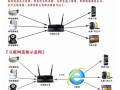 农村网络没有网络怎么装摄像头，监控无wifi