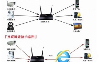 农村网络没有网络怎么装摄像头，监控无wifi