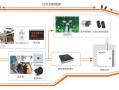 怎么登录监控，安防监控系统怎么用手机控制