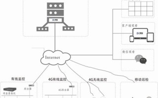 联网防盗报警器使用方法，防盗摄像头怎么远程监控