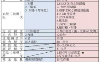 图侦工作方案怎么写（侦察方向盘测距离怎么用）