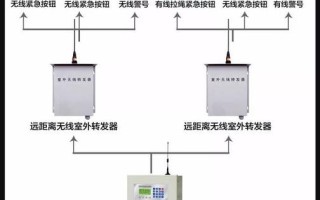 隔离报警器怎么关闭，联网报警器怎么关闭声音