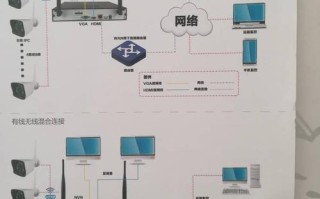 店内监控怎么安装（店内监控怎么安装的）