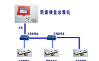 录像机怎么调复合流（监控复合流和视频流的区别）